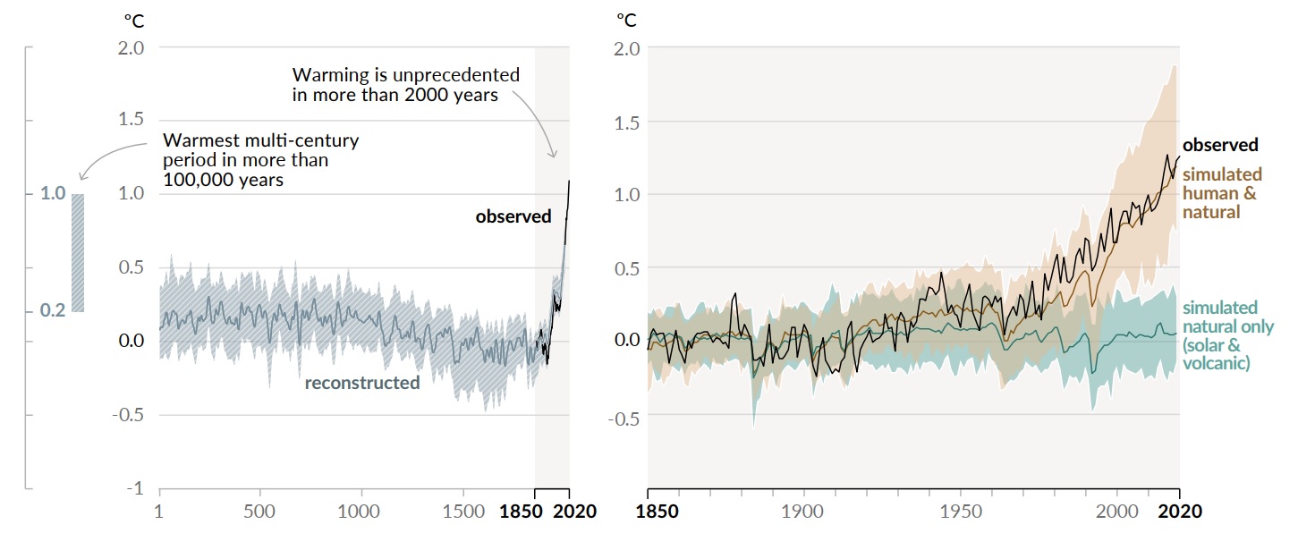 Évolution temperature globale sur Terre